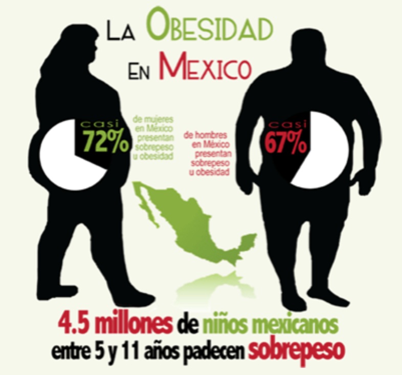 estadisticas de obesidad en México